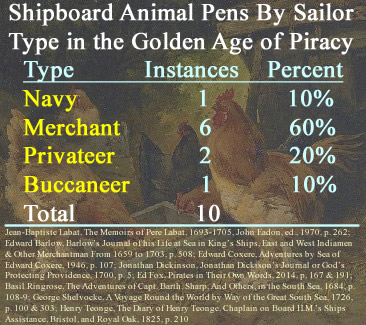 Shipboard Animal Pens by Sailor Type